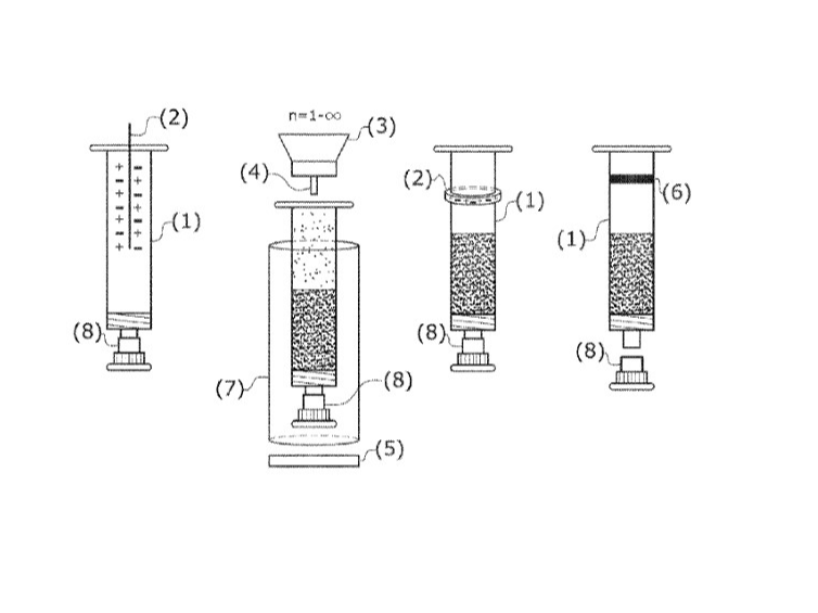 Exemplary embodiment of the patented injection kit of ISM and its step-wise usage procedure
